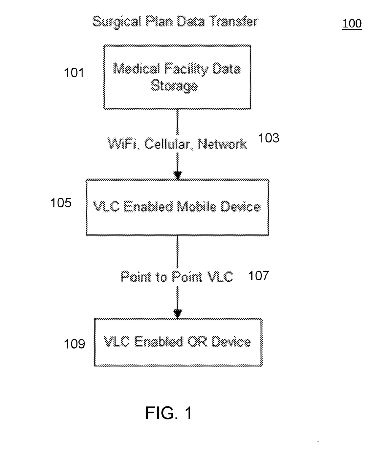 Method and system for managing medical data