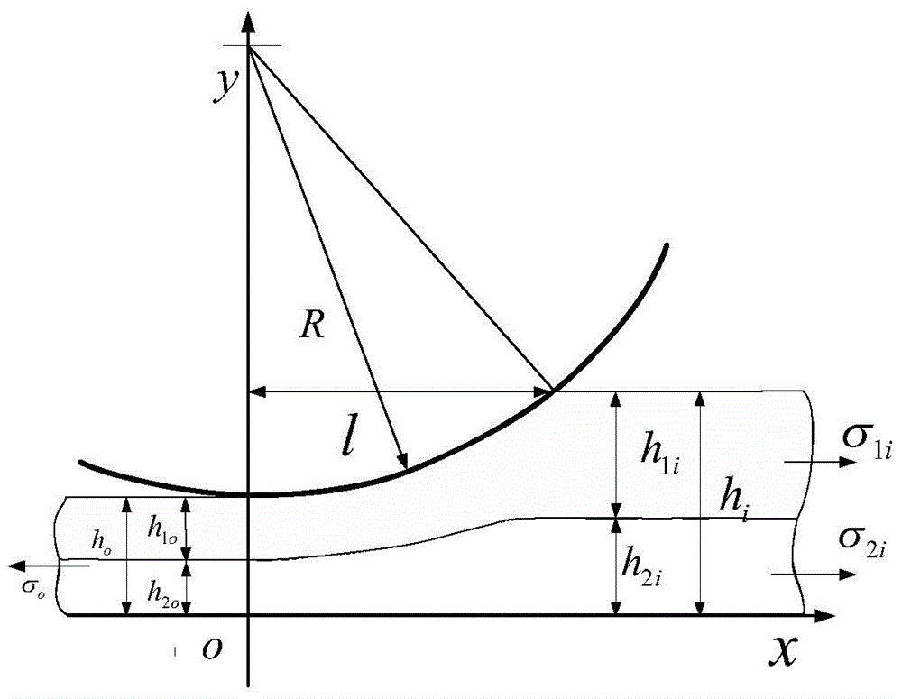 Prediction method for flaw length of Cu-Al sandwich rolling-bonded band head