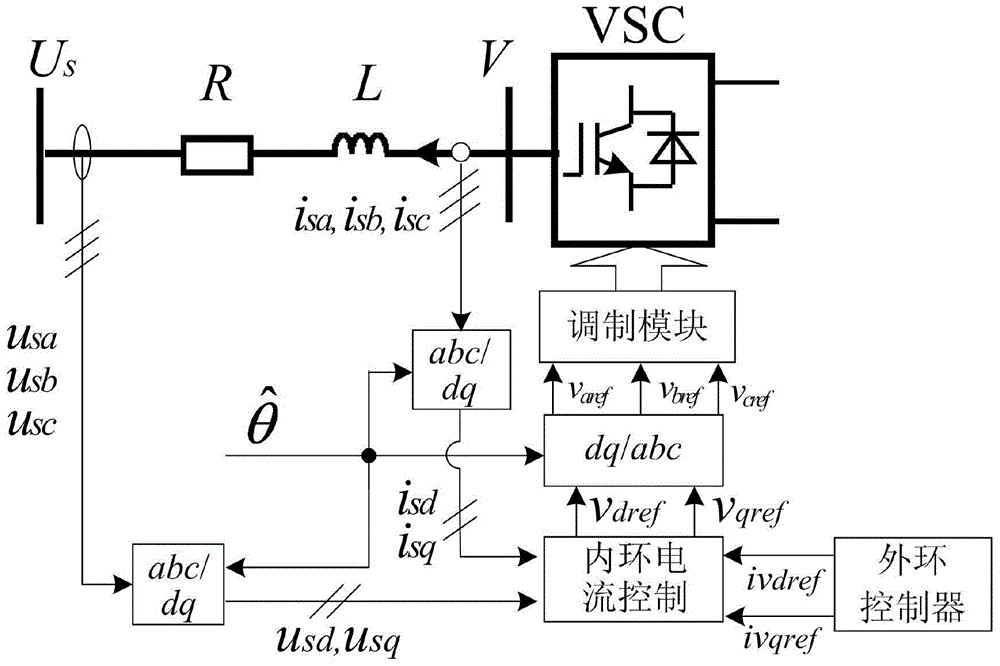 A VSC-HVDC AC Voltage-Frequency Coordinated Control Method for Improving AC System Transient Stability