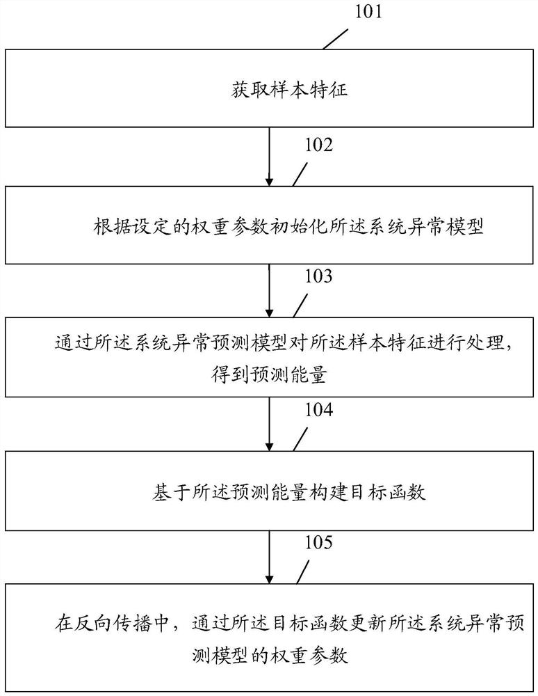 Model training method and device, state prediction method and device, equipment and storage medium