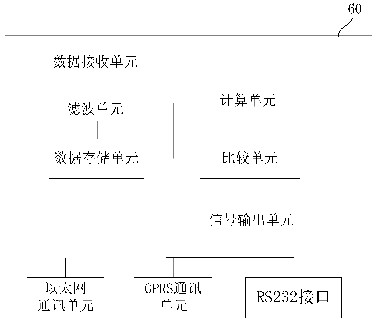 Tool wear detection method based on current signal of CNC machine tool spindle servo motor