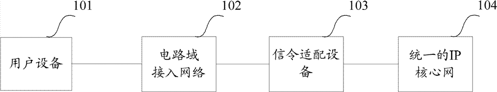 Handover method and system across wireless network controllers