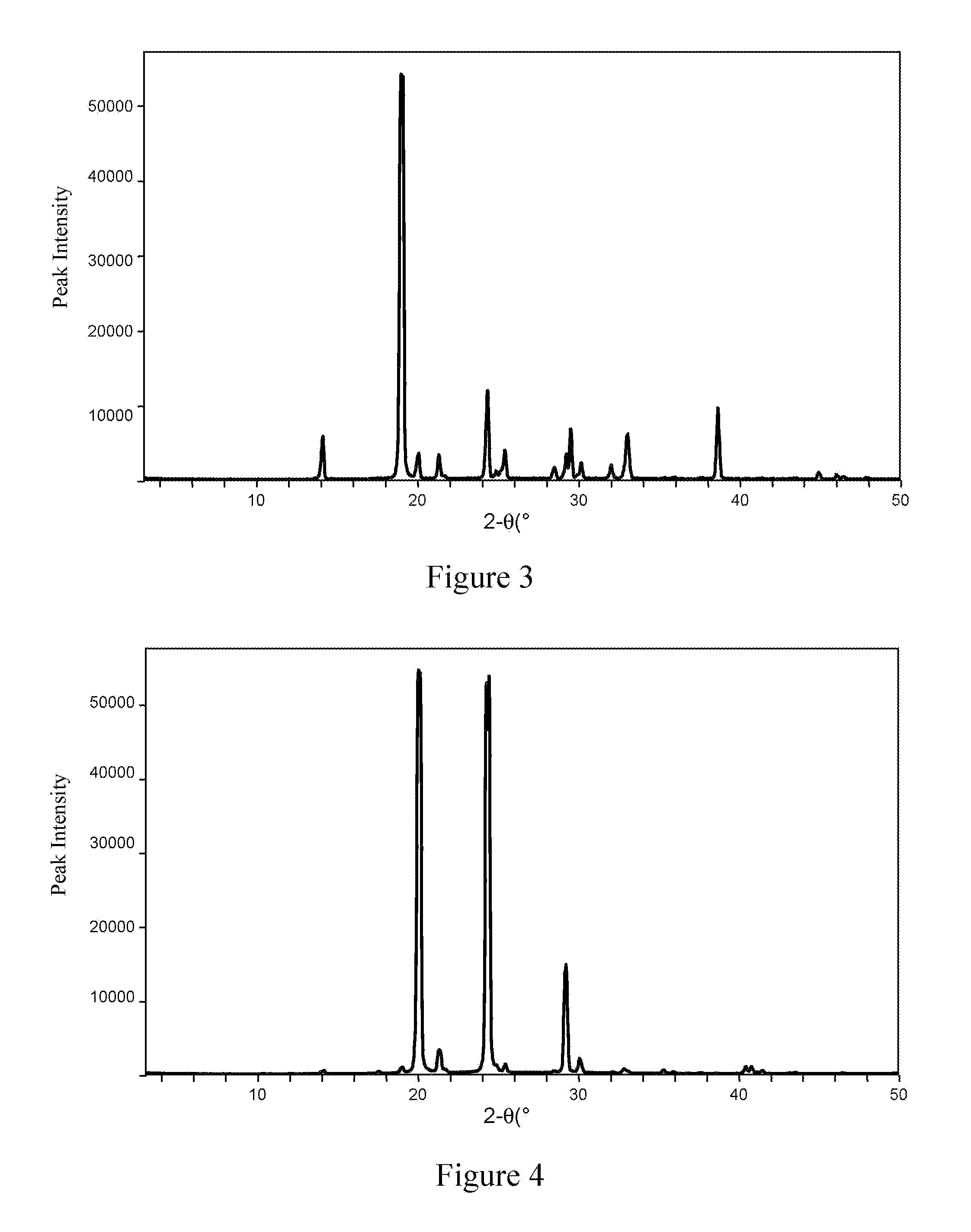 Polymorphs of dalfampridine, preparations and uses thereof