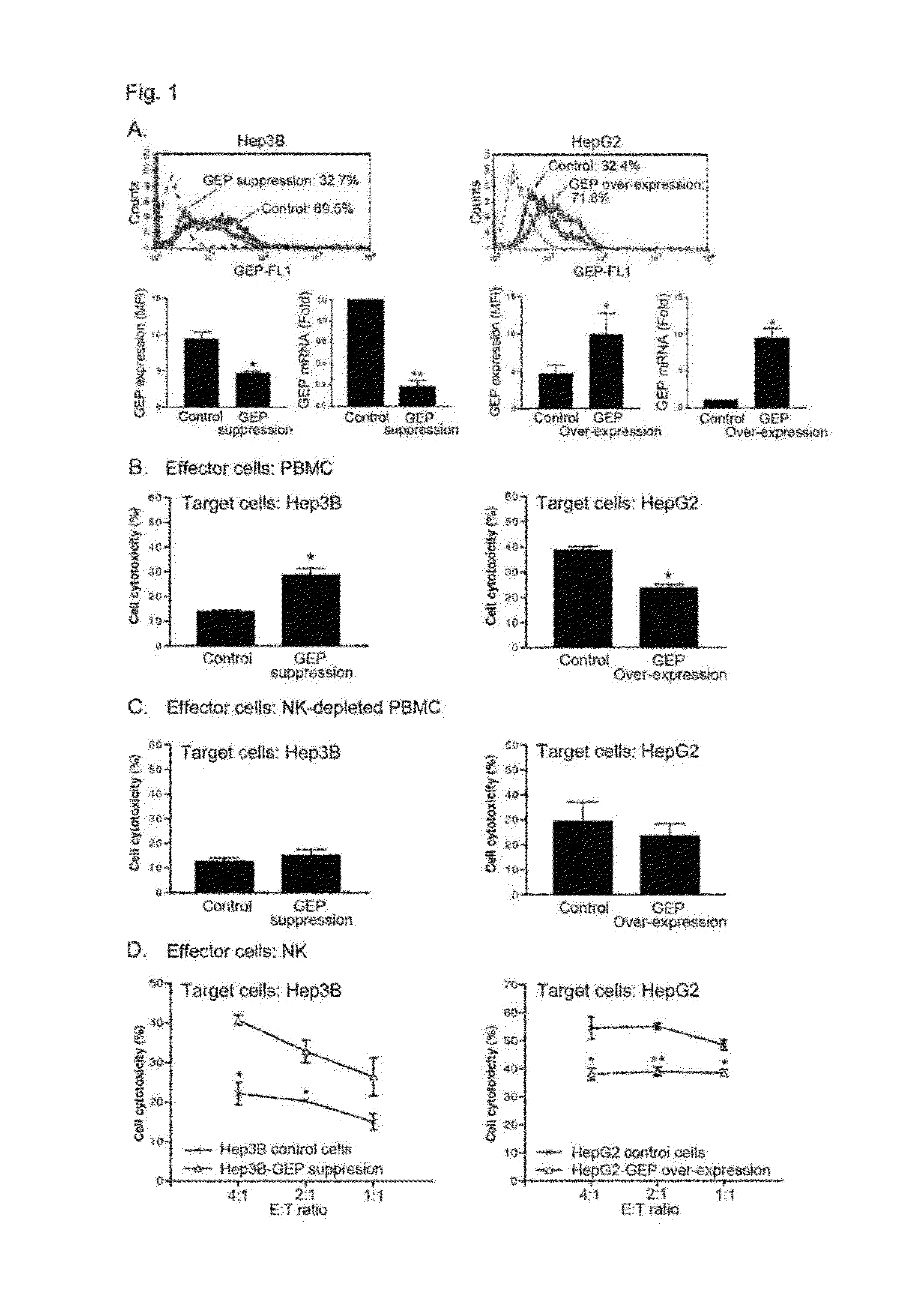 Materials and methods for treatment of liver cancer