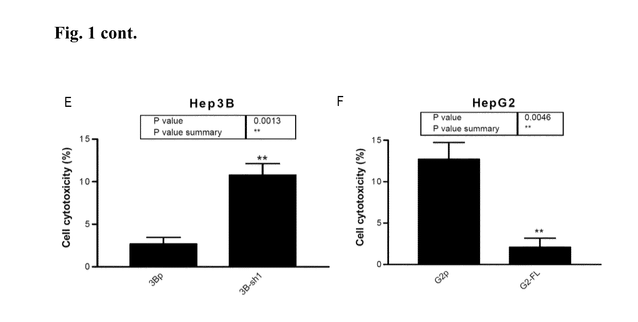 Materials and methods for treatment of liver cancer