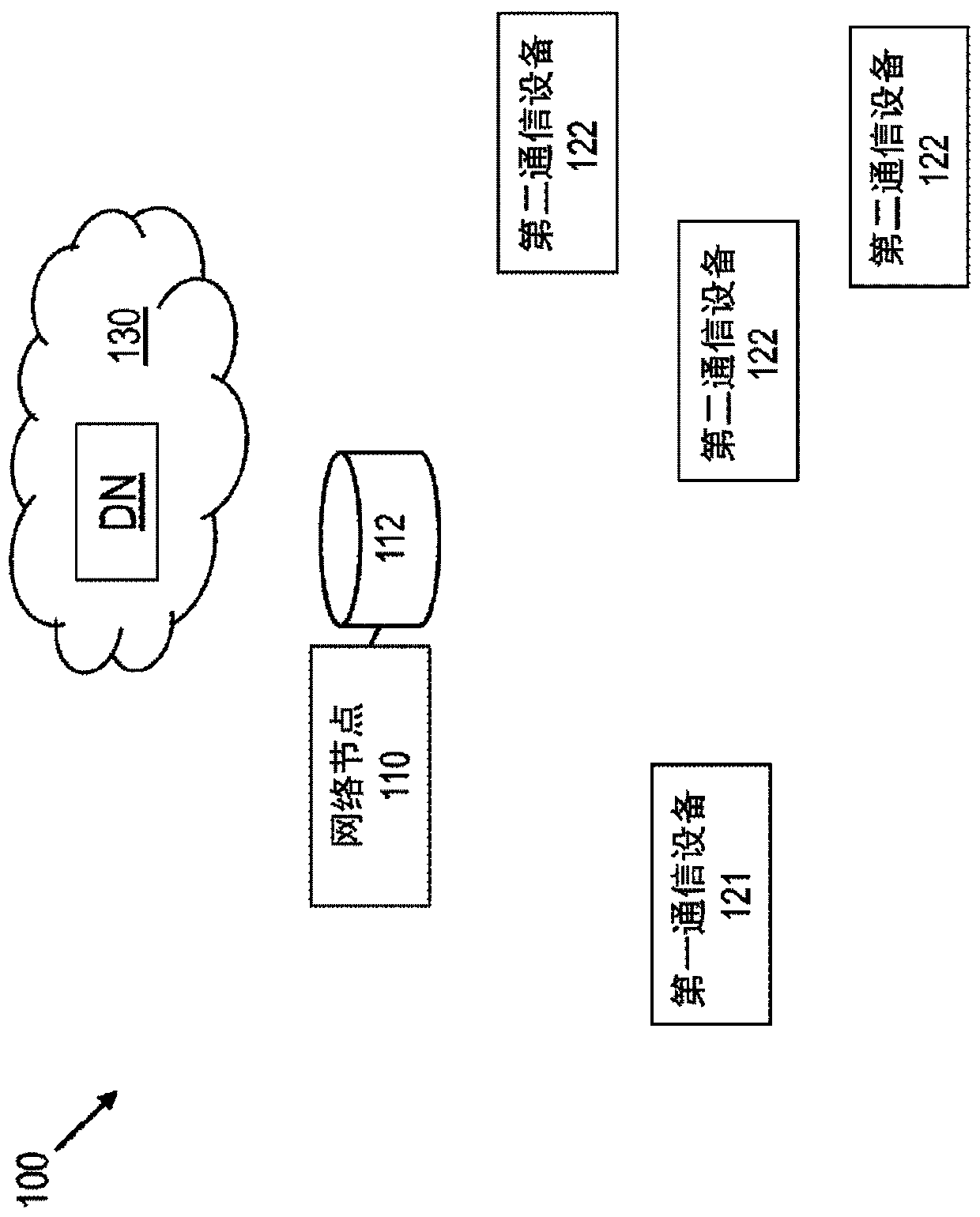 First communication device, network device and methods therein for identifying at least one second communication device providing a semantic representation