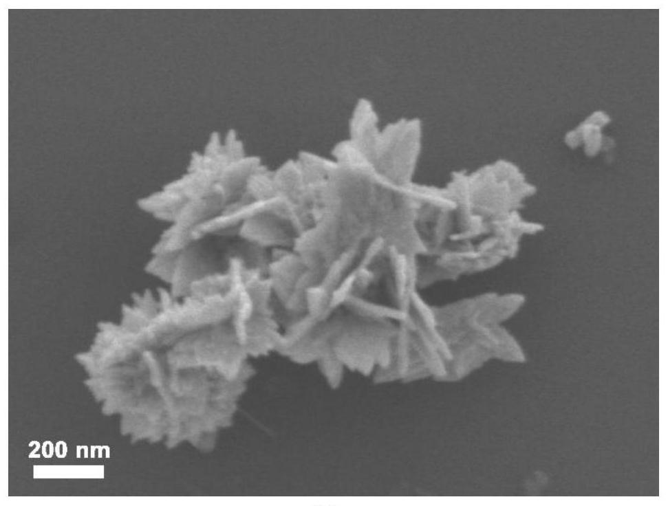 Olivine structure gas-sensitive material for detecting formaldehyde and preparation method thereof