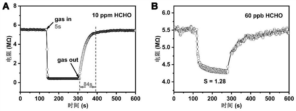 Olivine structure gas-sensitive material for detecting formaldehyde and preparation method thereof