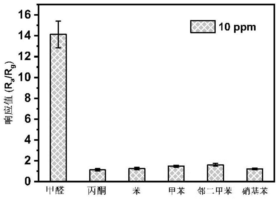 Olivine structure gas-sensitive material for detecting formaldehyde and preparation method thereof