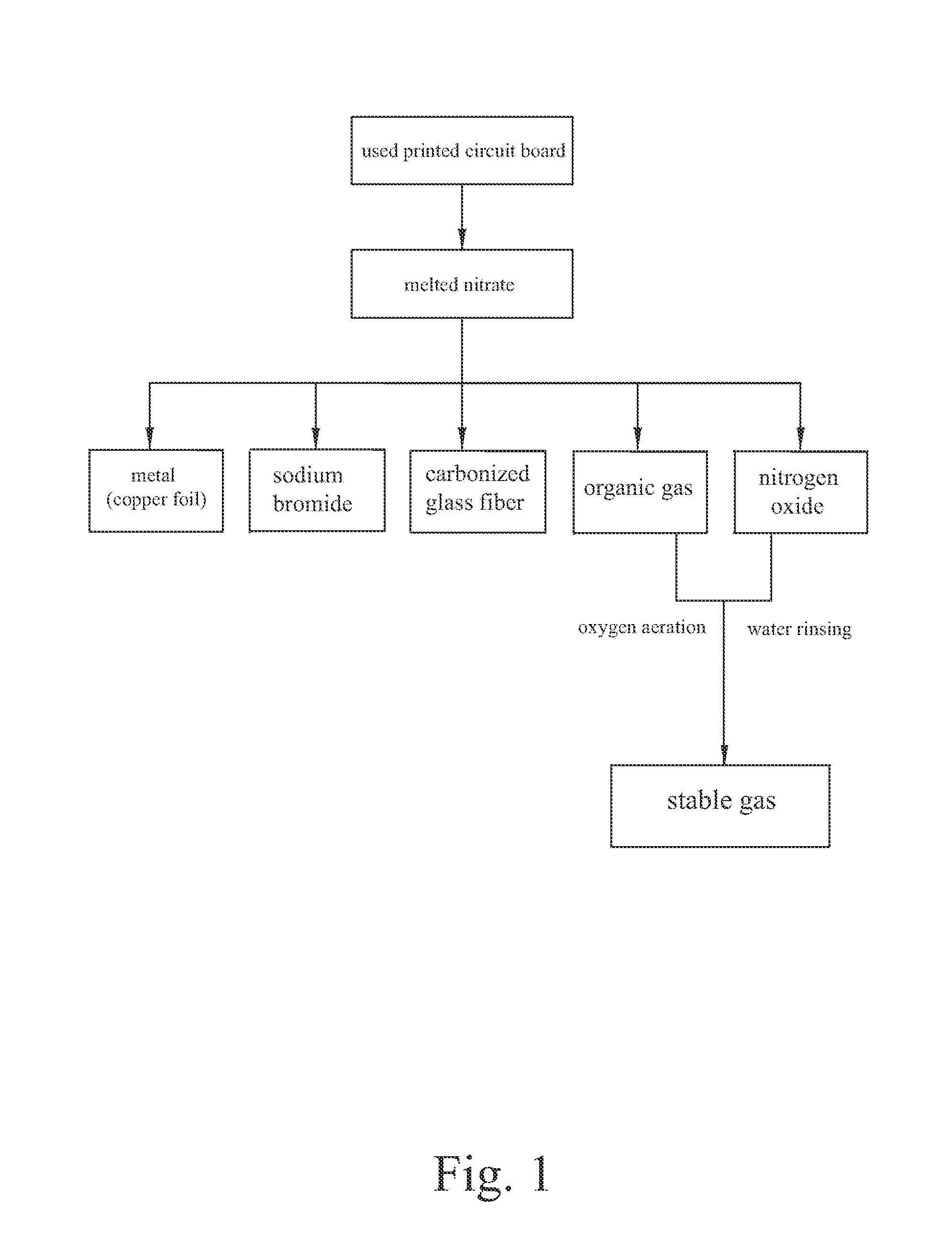 Method and device using pyrolysis for recycling used printed circuit board