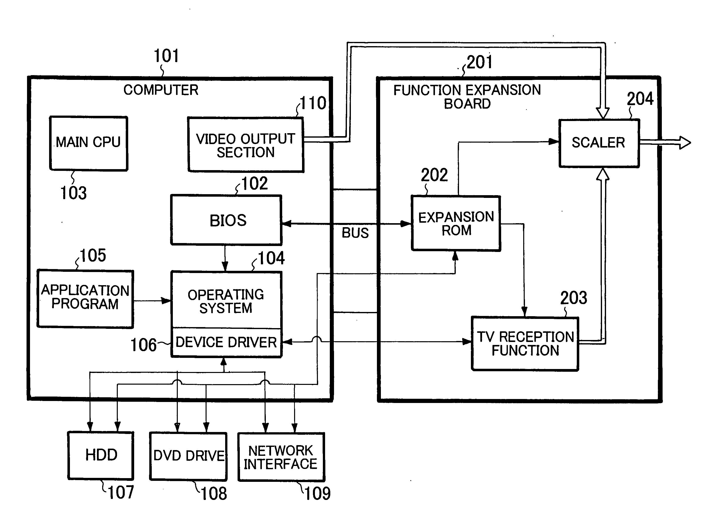 Function addition apparatus and function addition method