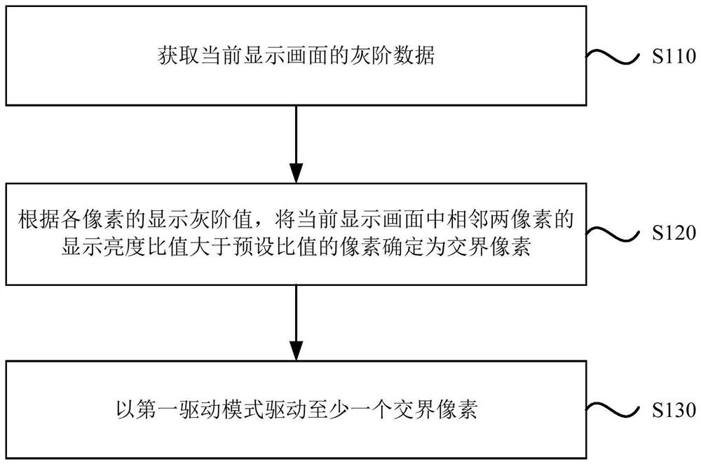 Display panel driving method, driving device, and display device
