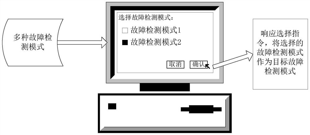 Fault detection control method and related equipment