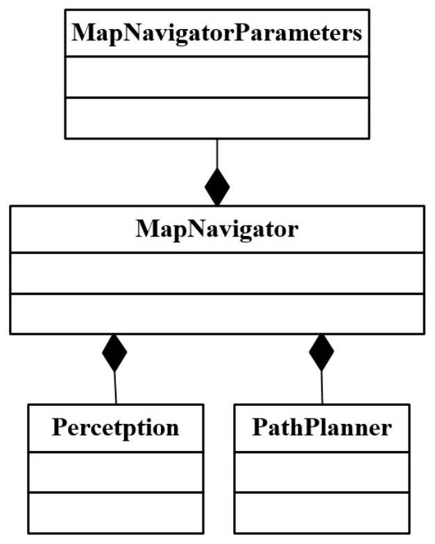 Mobile robot autonomous navigation software framework and navigation method