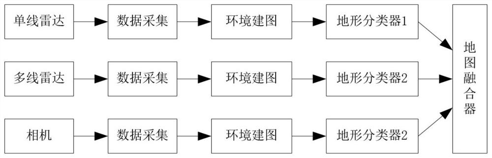 Mobile robot autonomous navigation software framework and navigation method