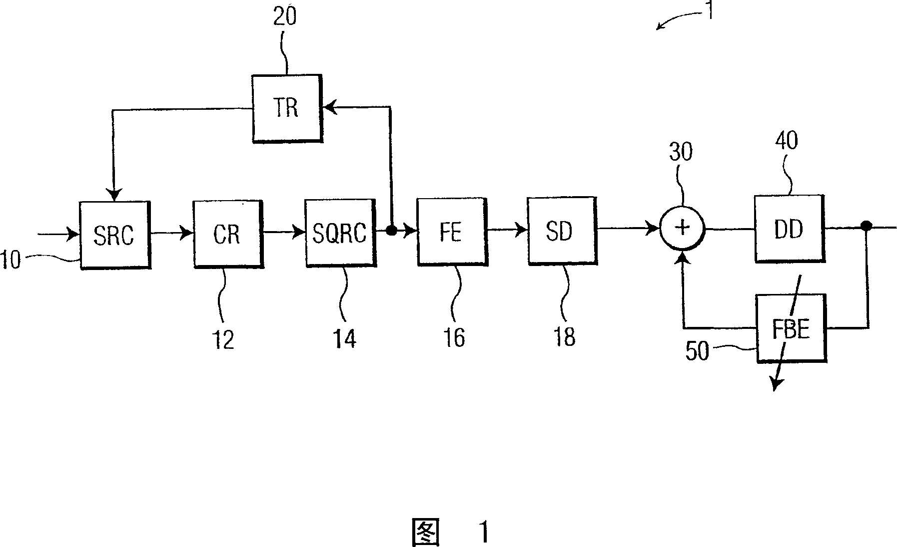 Joint timing recovery and equalization for an N-antenna system