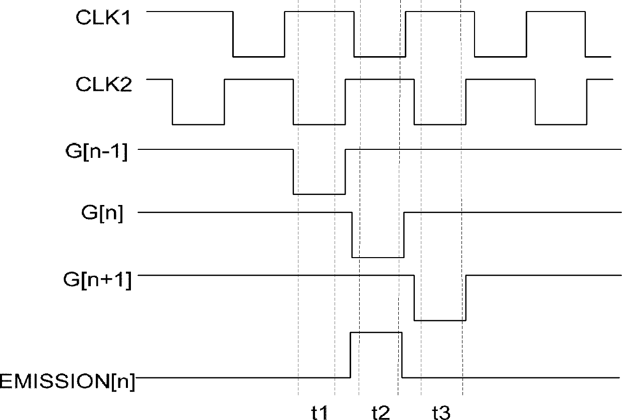 Gate driver on array unit, gate driver on array circuit and display device