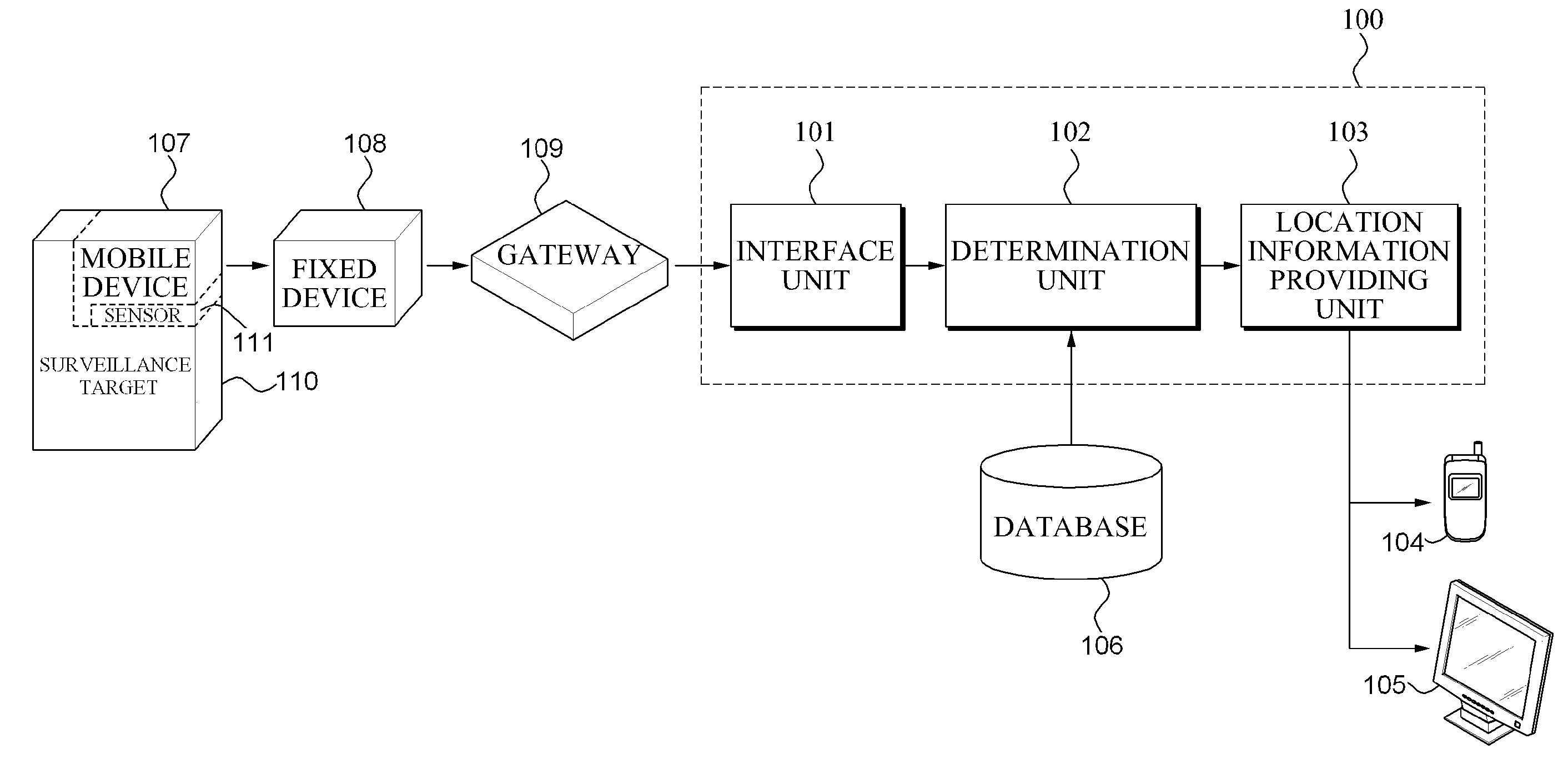 Method and system for preventing loss or theft using wireless PAN or LAN