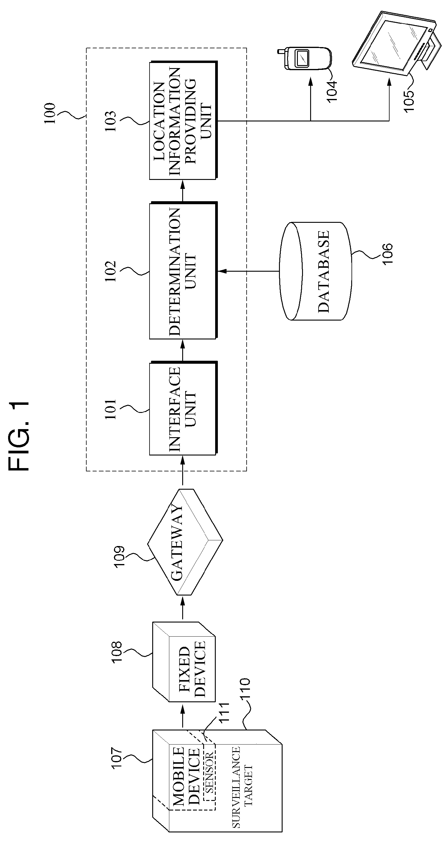 Method and system for preventing loss or theft using wireless PAN or LAN