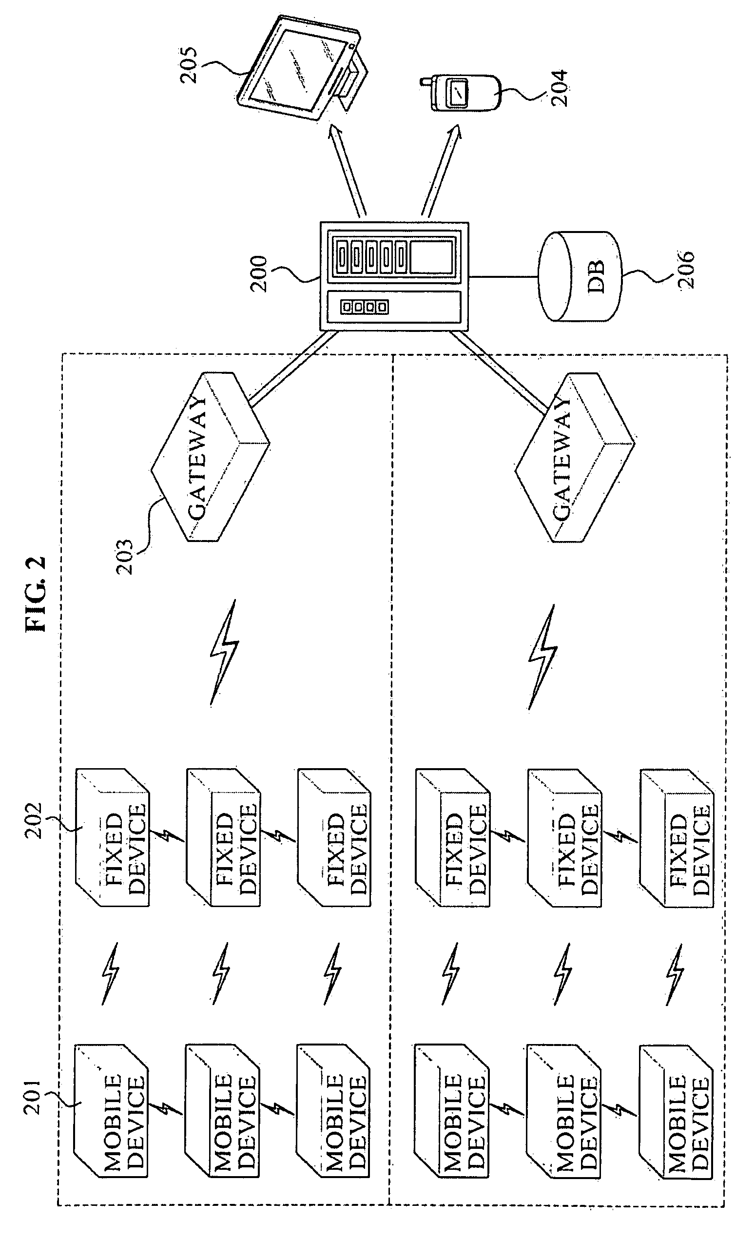 Method and system for preventing loss or theft using wireless PAN or LAN