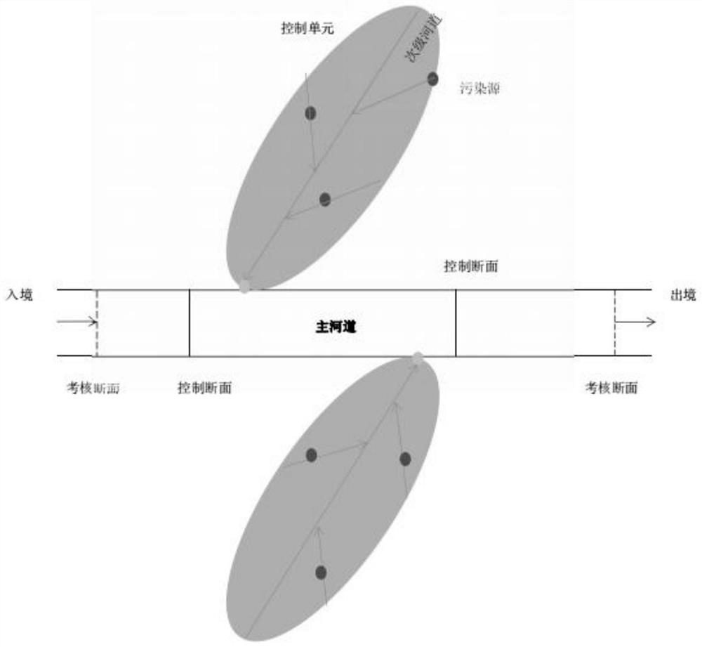 Small watershed river and lake pollutant reverse accurate traceability method and system