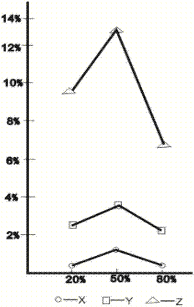 Neugebauer equation correction method based on tristimulus values