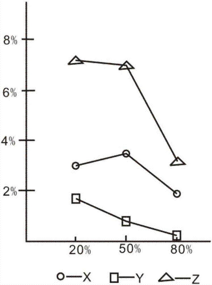 Neugebauer equation correction method based on tristimulus values