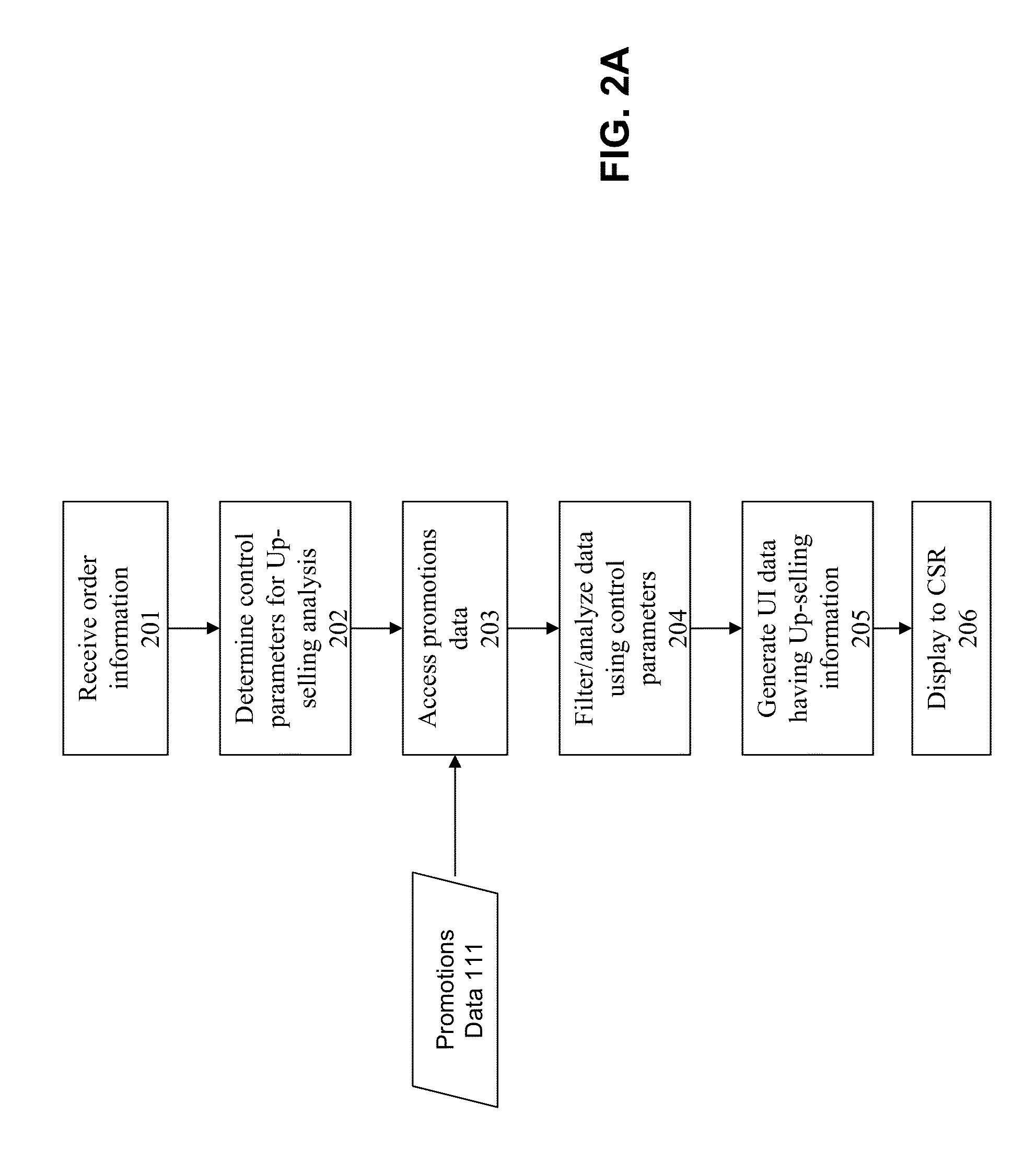 Method and system for implementing display of revenue opportunities