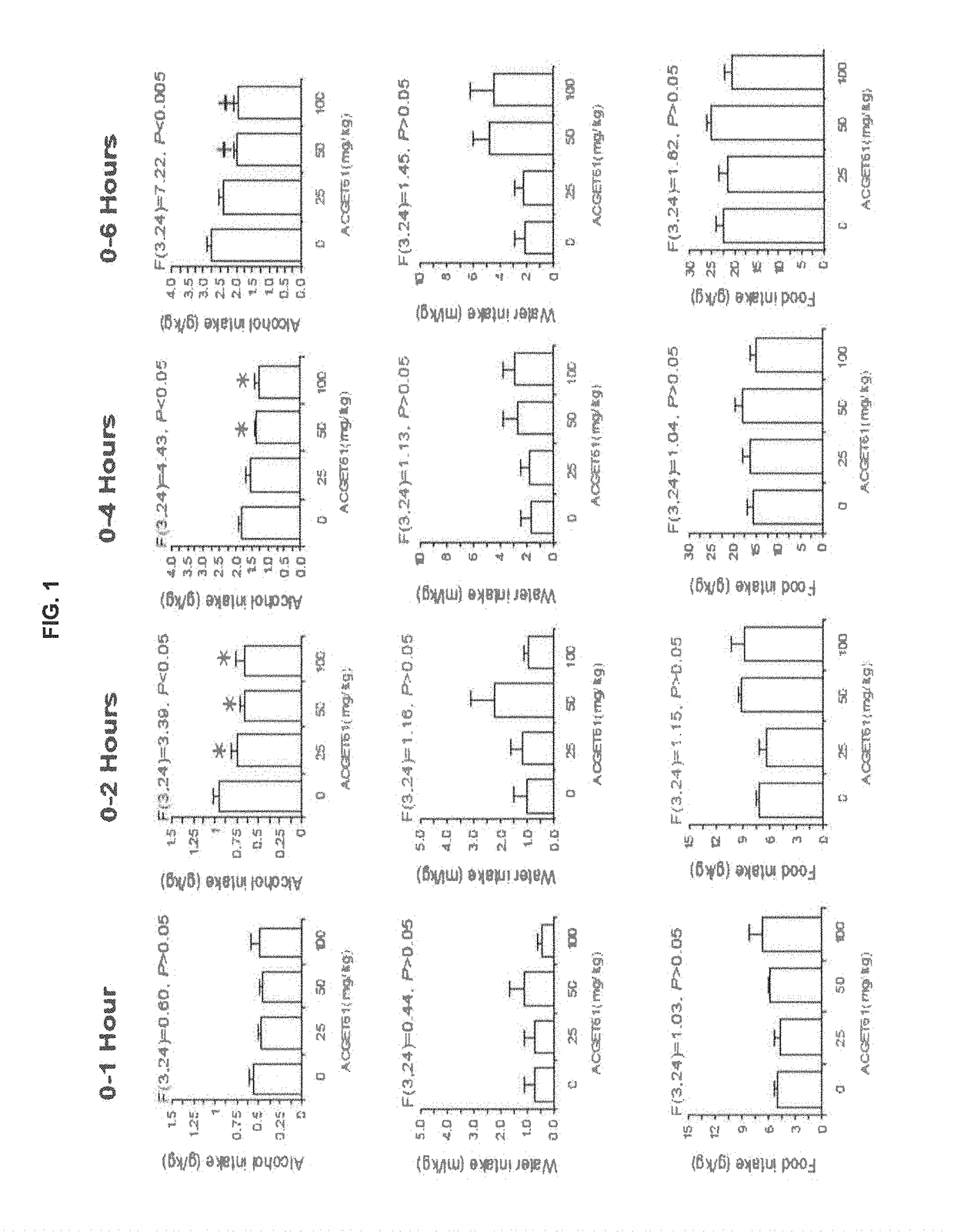 Selected amide of y-hydroxybutyric acid and uses thereof in the treatment of alcohol misuse
