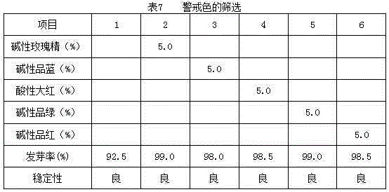 A kind of suspension seed coating agent for preventing and treating corn smut and preparation method thereof