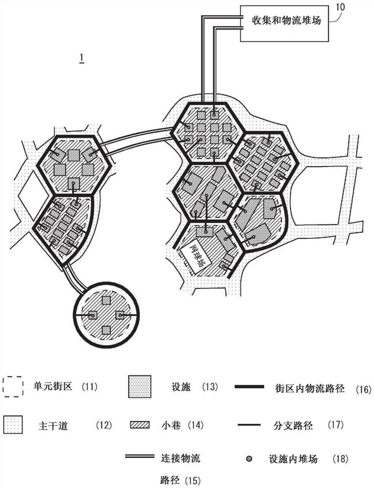 Logistics infrastructure structure - Eureka | Patsnap develop ...