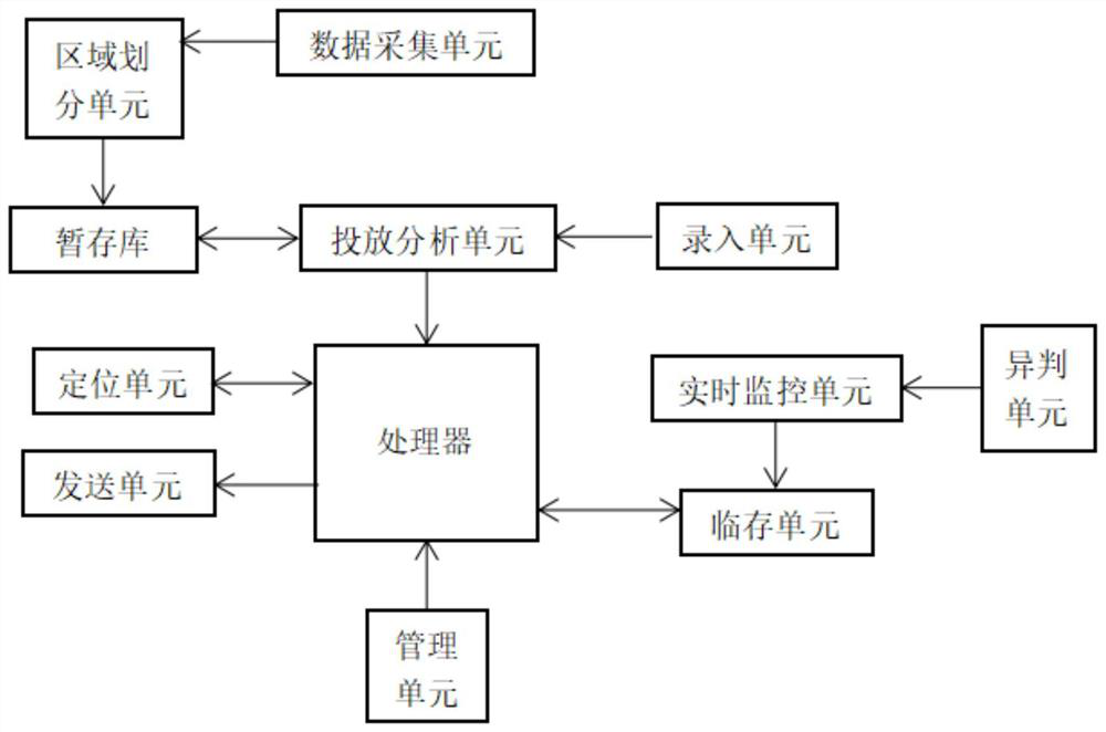 Equipment management system for intelligent equipment