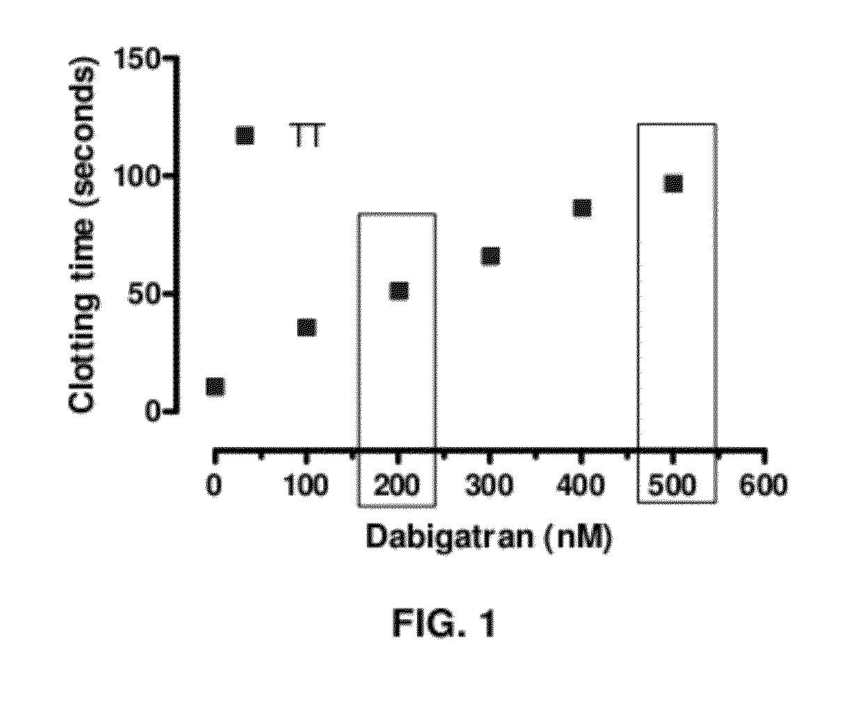 Anticoagulant antidotes comprising antibodies that bind dabigatran and/or related compounds