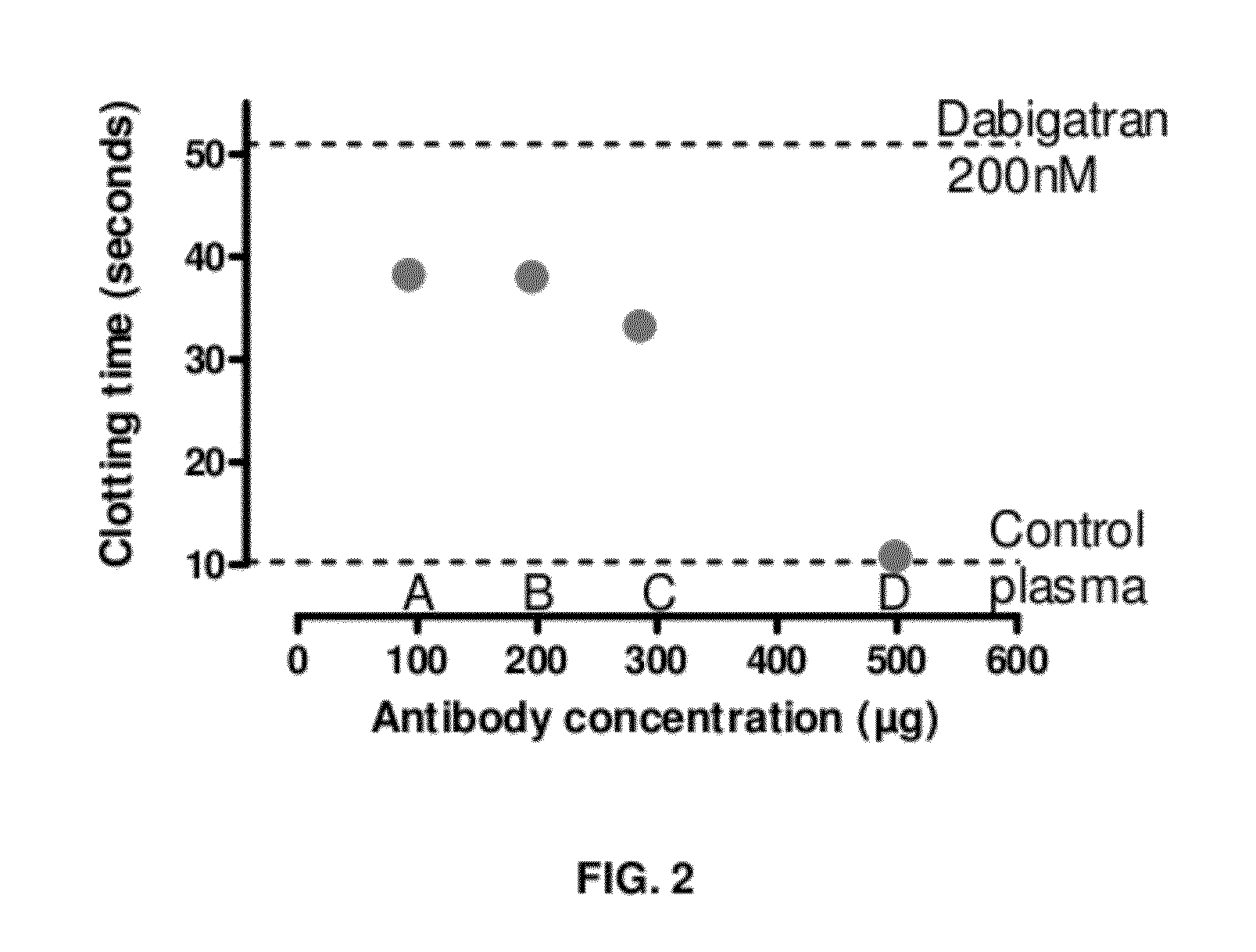 Anticoagulant antidotes comprising antibodies that bind dabigatran and/or related compounds