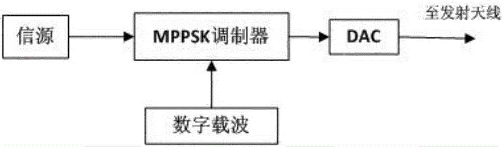 Digital intercom system based on MPPSK (M-ary Phase Position Shift Keying) modulation