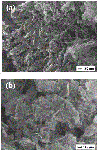 Preparation method of lignin hierarchical porous carbon material with endellite as template