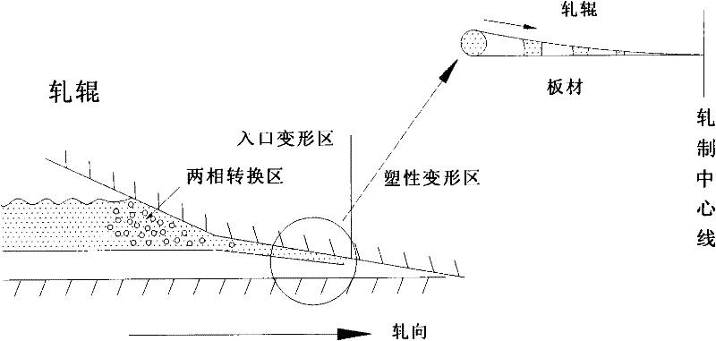 Injection device and method for uniformly lubricating roll gap of rolling mill