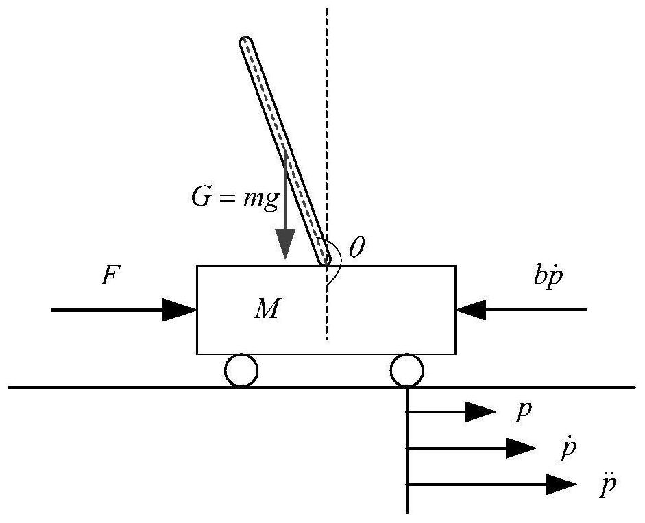 A Time Delay Compensation Method for Networked Inverted Pendulum Systems with Input Constraints