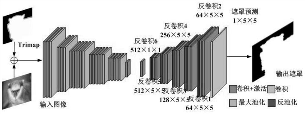 Style migration method for target edge sharpening