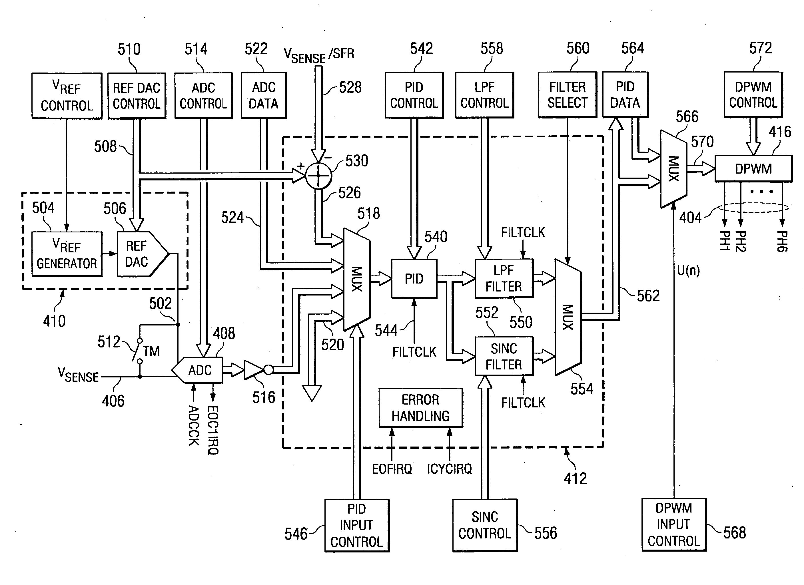 Digital DC/DC converter with SYNC control