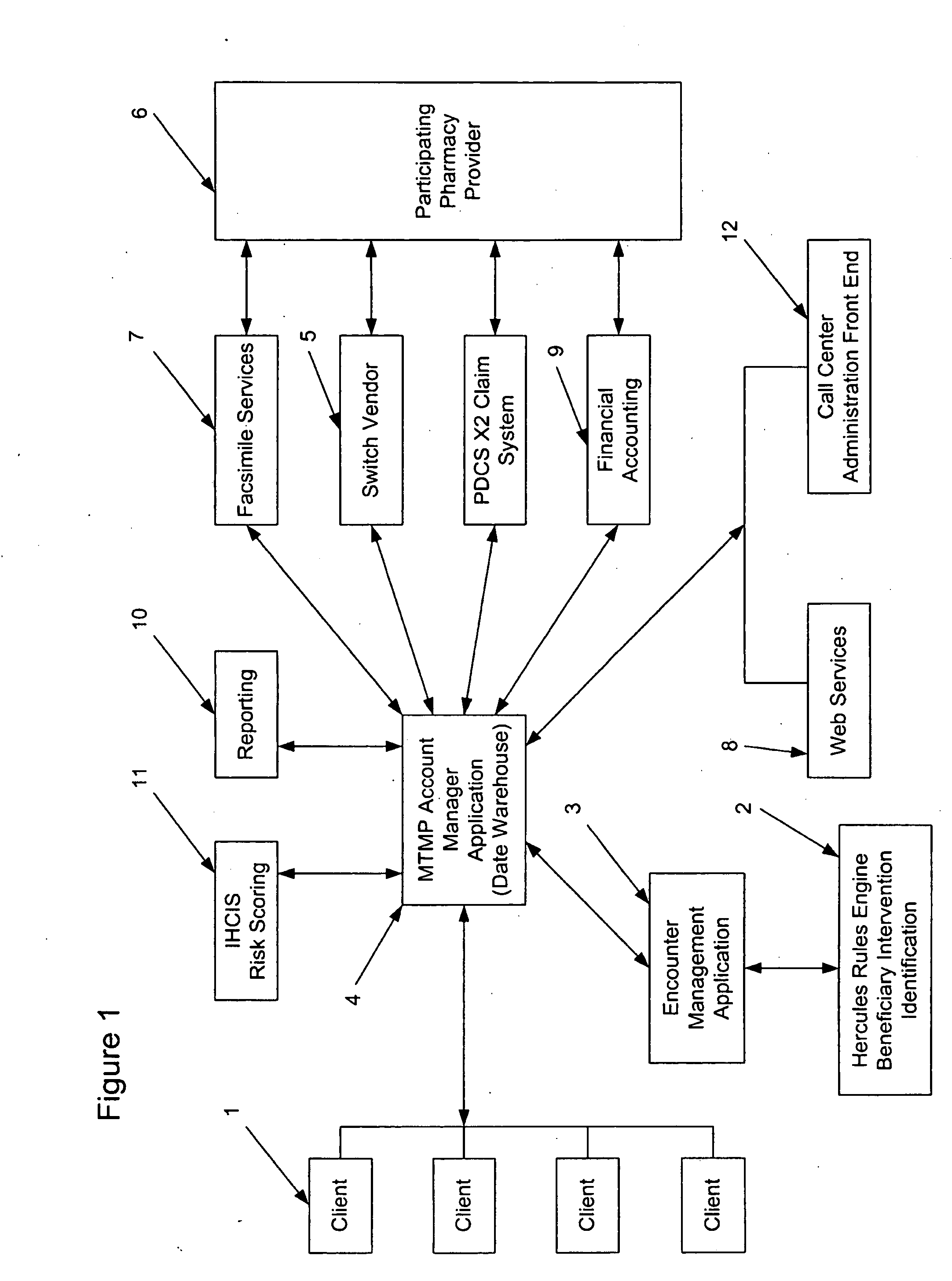 Method of providing enhanced point of service care