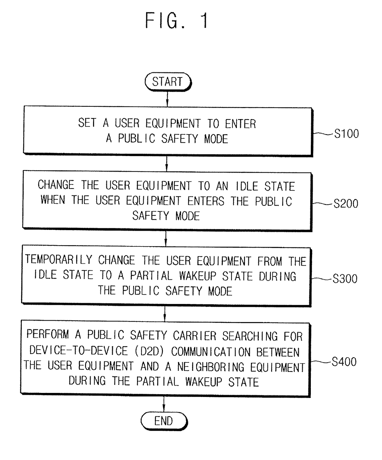 Method of operating user equipment for public safety mode and method of wireless communication using the same