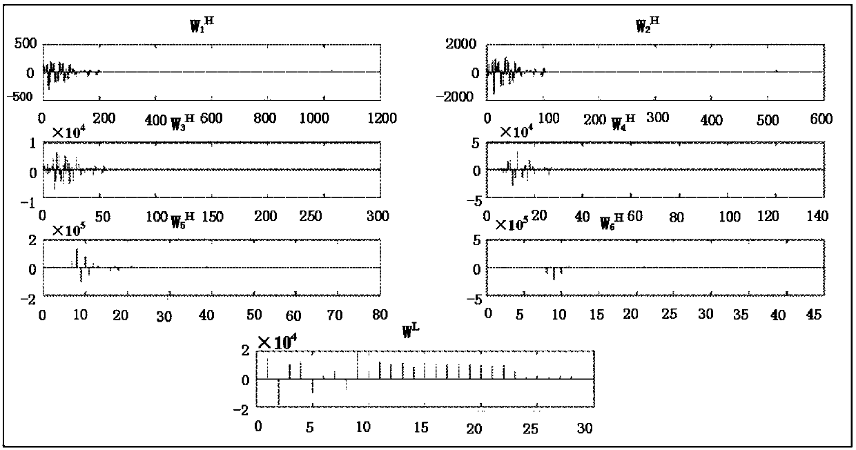 Noise Reduction Method for Ground Penetrating Radar Signal Based on Hybrid Fourier-Wavelet Analysis