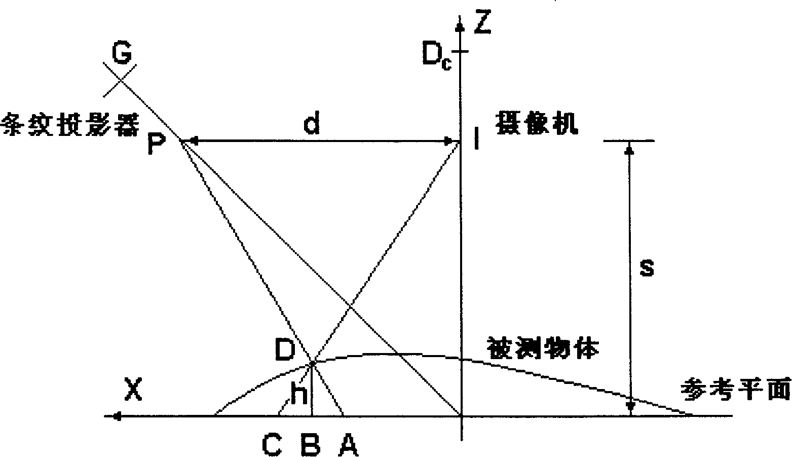 Three dimension object contour phase measuring method based on double frequency color strip projection