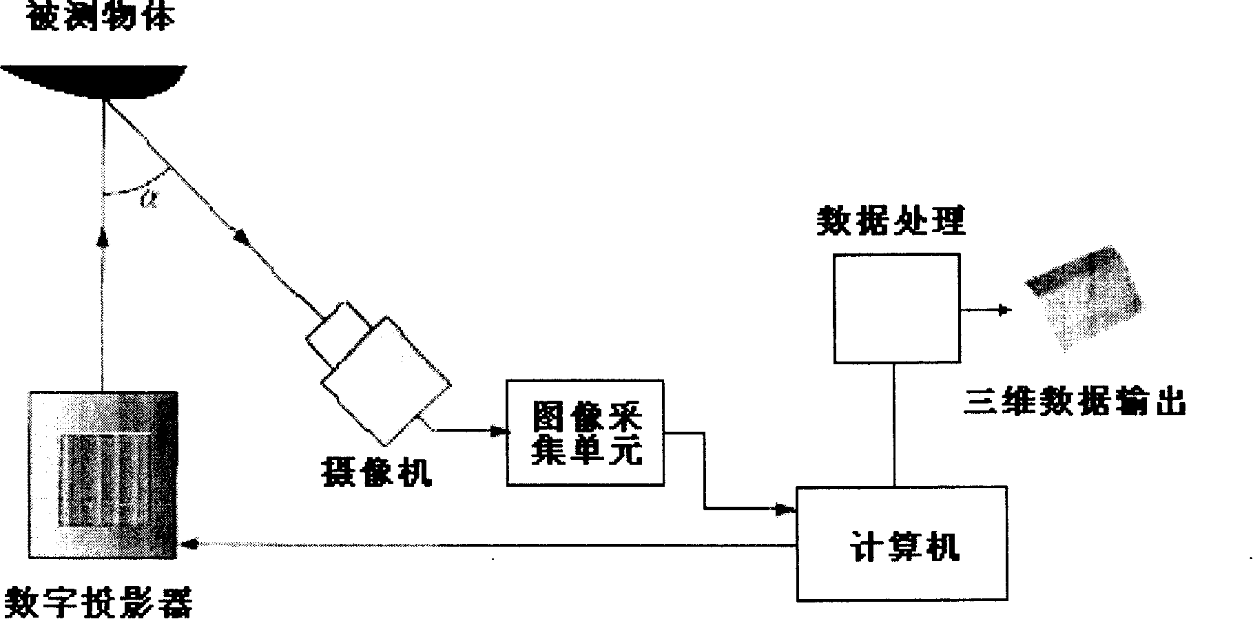 Three dimension object contour phase measuring method based on double frequency color strip projection