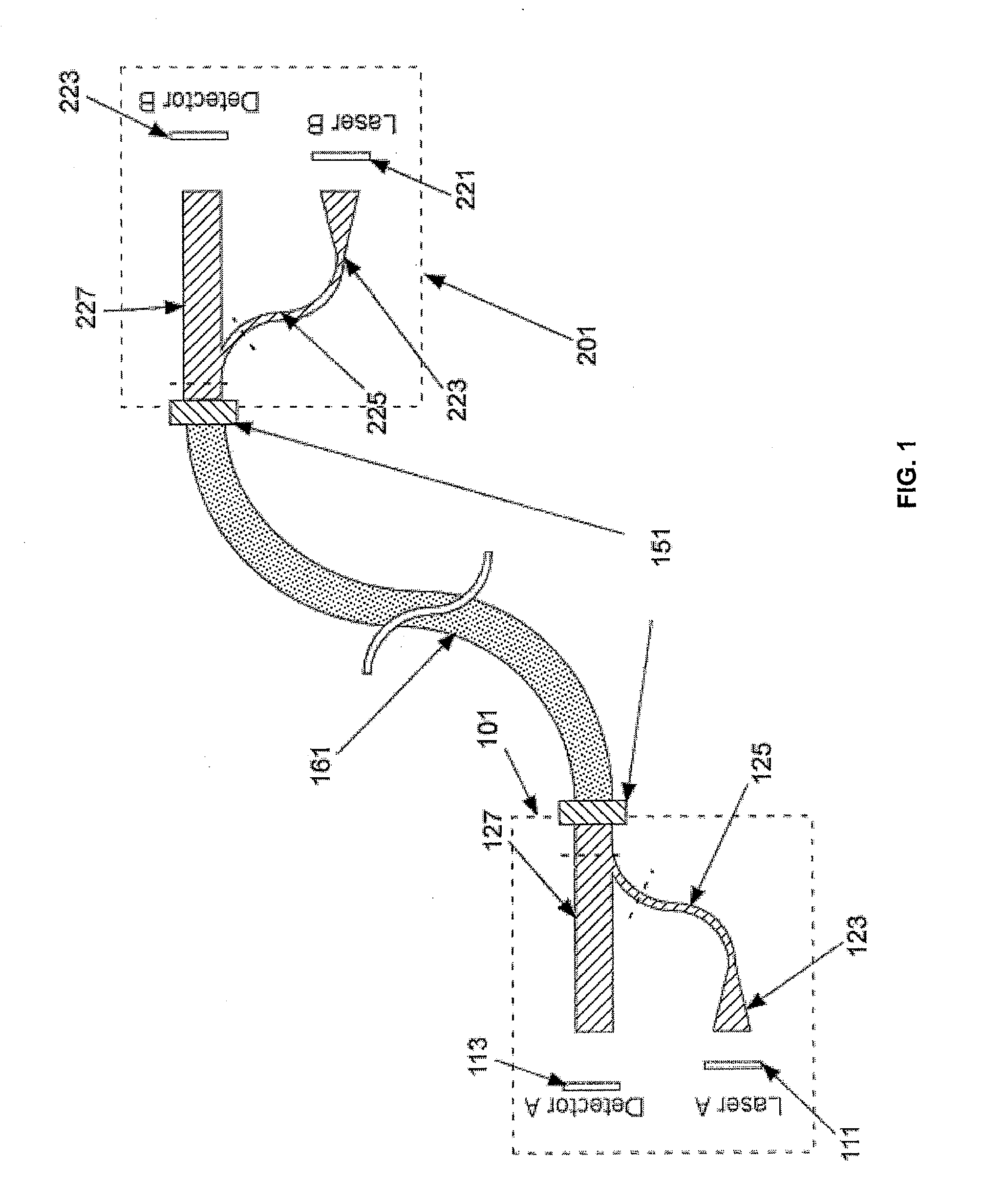 Bidirectional optical link over a single multimode fiber or waveguide