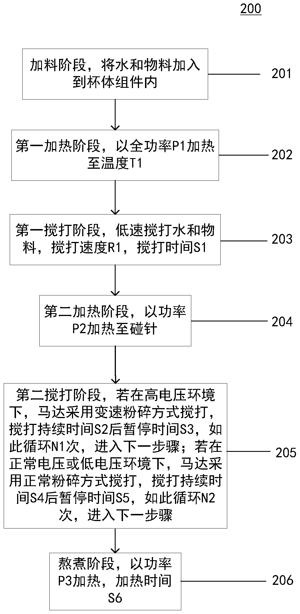 A pulping method