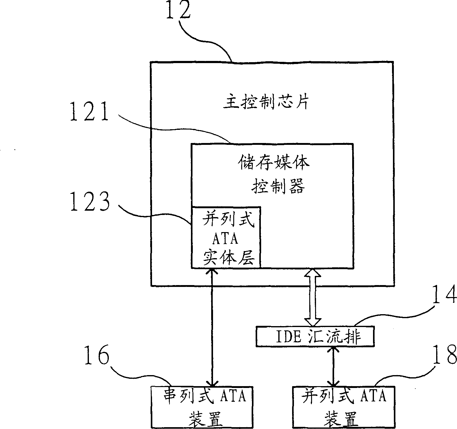 Circuit structure and signal encode method for decreasing number of interface signals for serial ATA separated physical layer