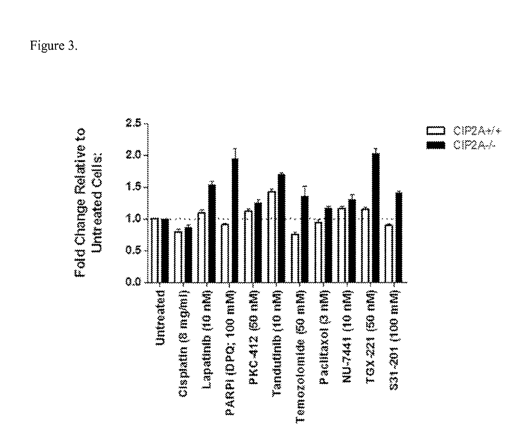 Pharmaceutical combination comprising a cip2a silencing agent for use in the treatment of a hyperproliferative disorder, preferably one with impaired p53 function