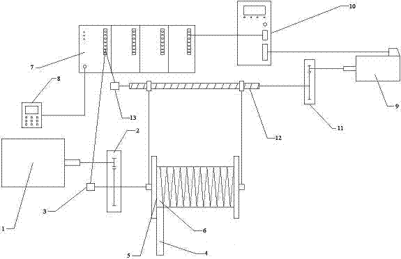 Wire arrangement control method and control system for aluminum clad steel wire coiling machine